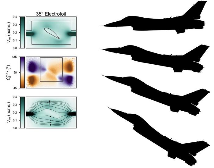 Streamlines of electronic current