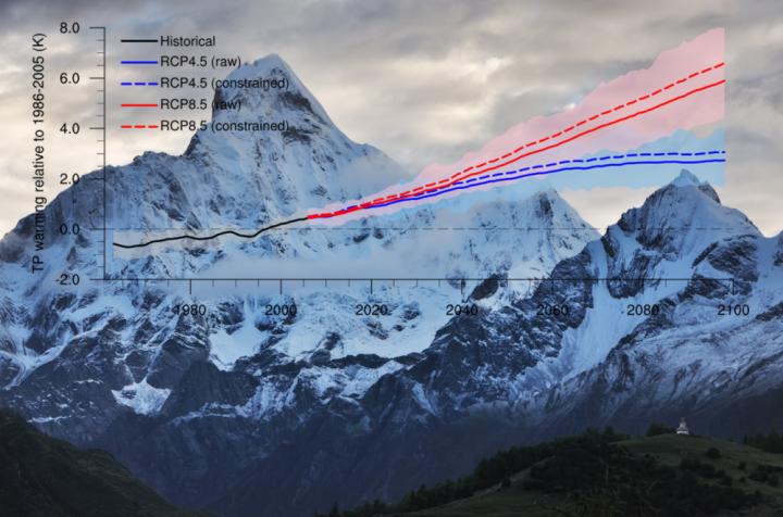 Tibetan Plateau warming