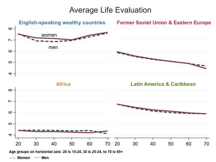 Life Satisfaction by Region