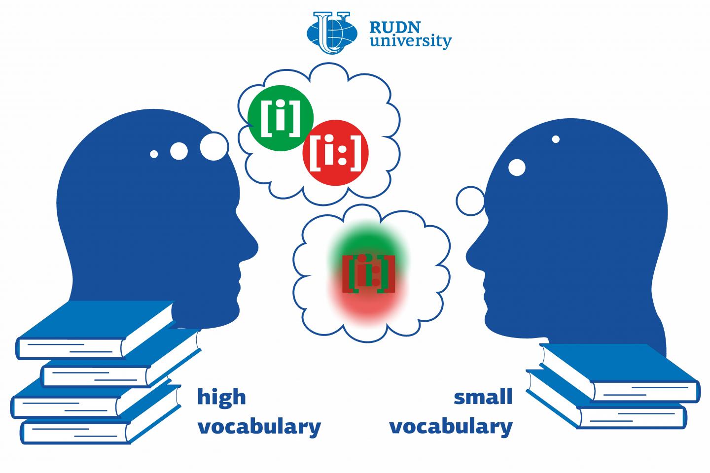 Said language. Linguists. Лингвист говорящий на 8 языках. Linguist Test. Linguist отзывы.