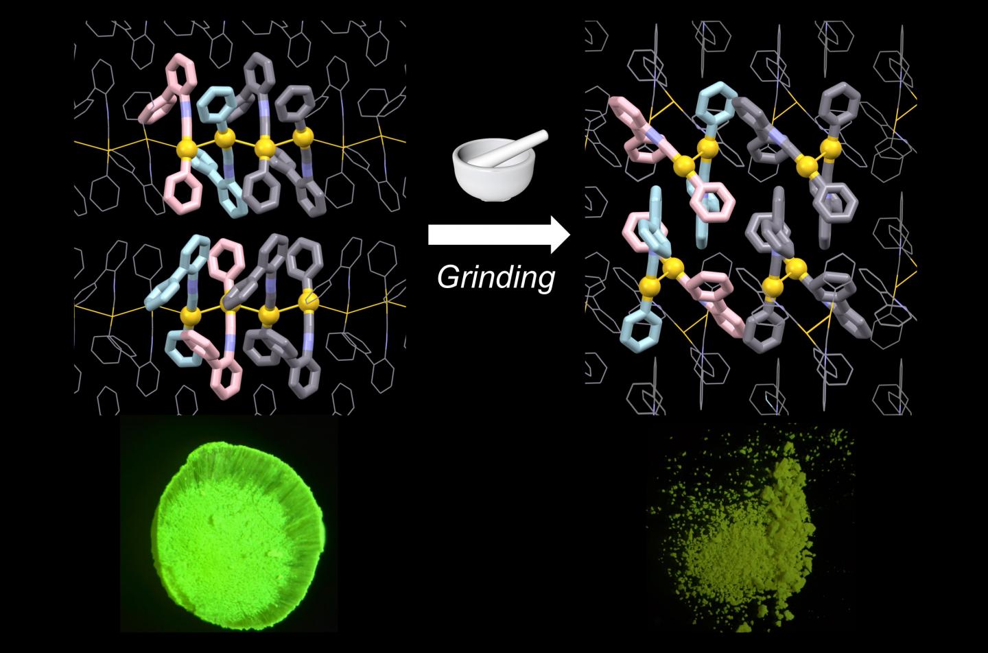 Crystals Turn Chiral to Achiral When Ground
