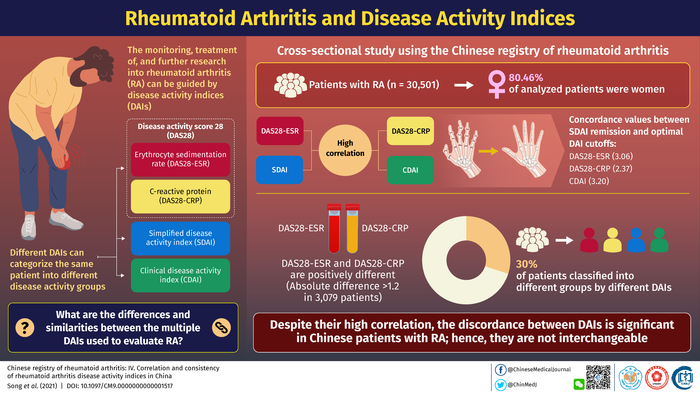 Rheumatoid Arthritis