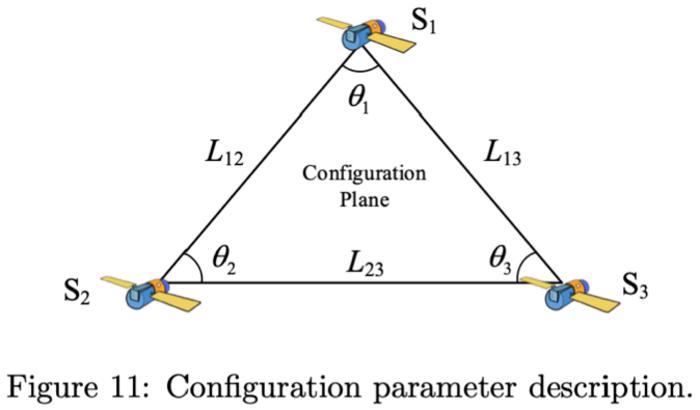 Configuration parameter description.