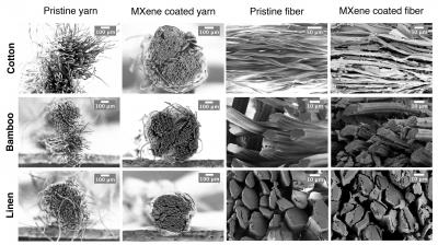 MXene-Coated Yarn
