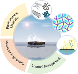 Interfacial Solar Evaporation Strategies