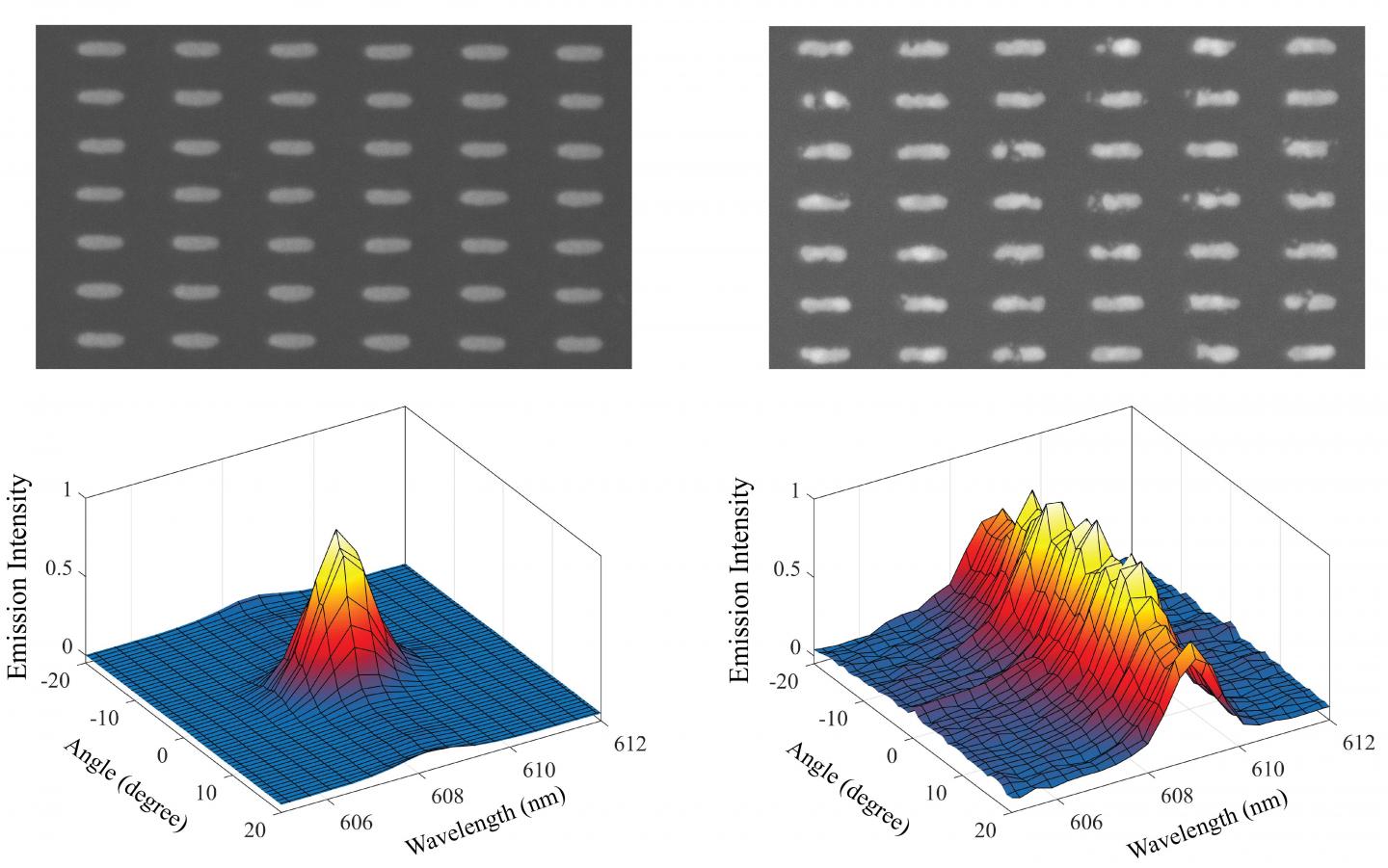 Laser with Imperfections Emits in All Directions