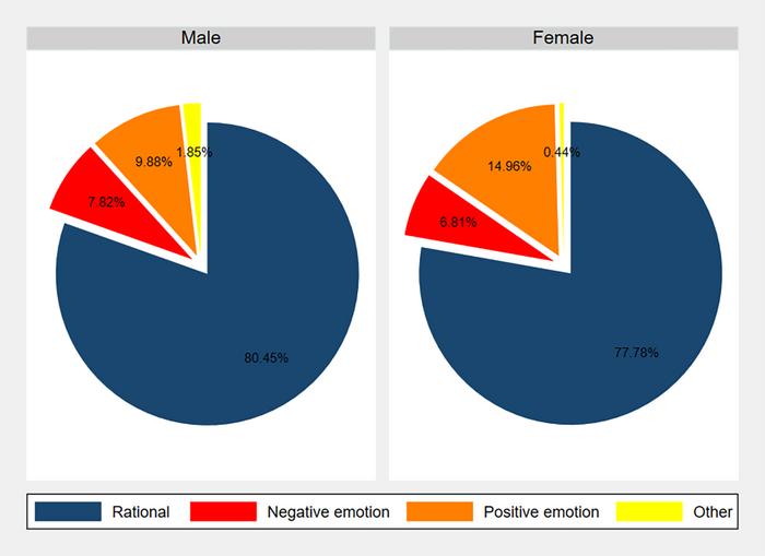 Gender differences in dictator giving: A high-power laboratory test