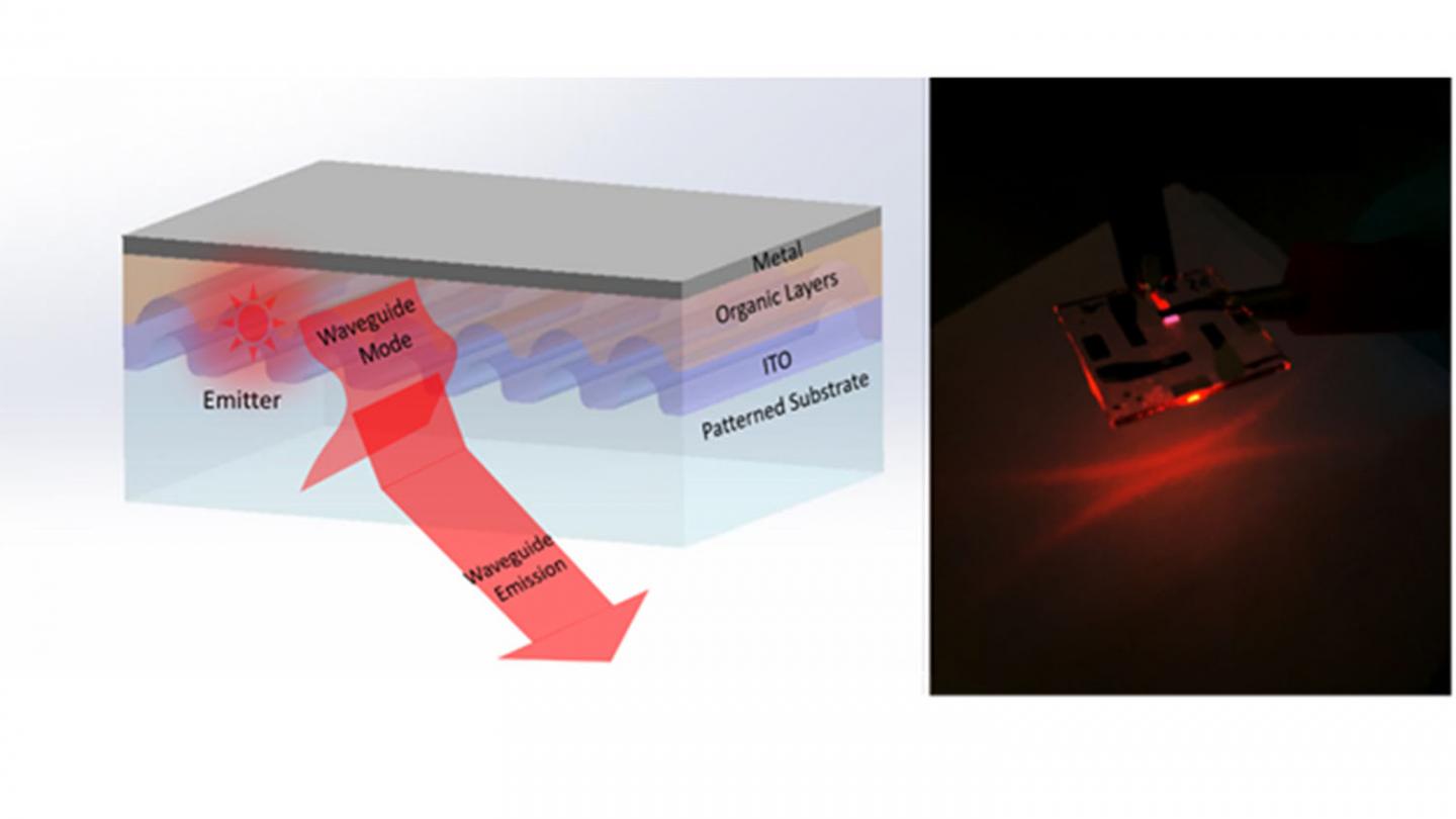 Directional Polarized Light Emission from Thin-Film Light-Emitting Diodes