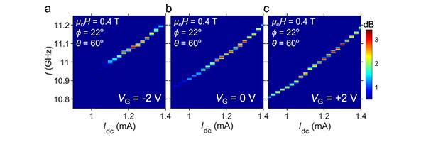 Energy-Efficient Tuning of Spintronic Neurons