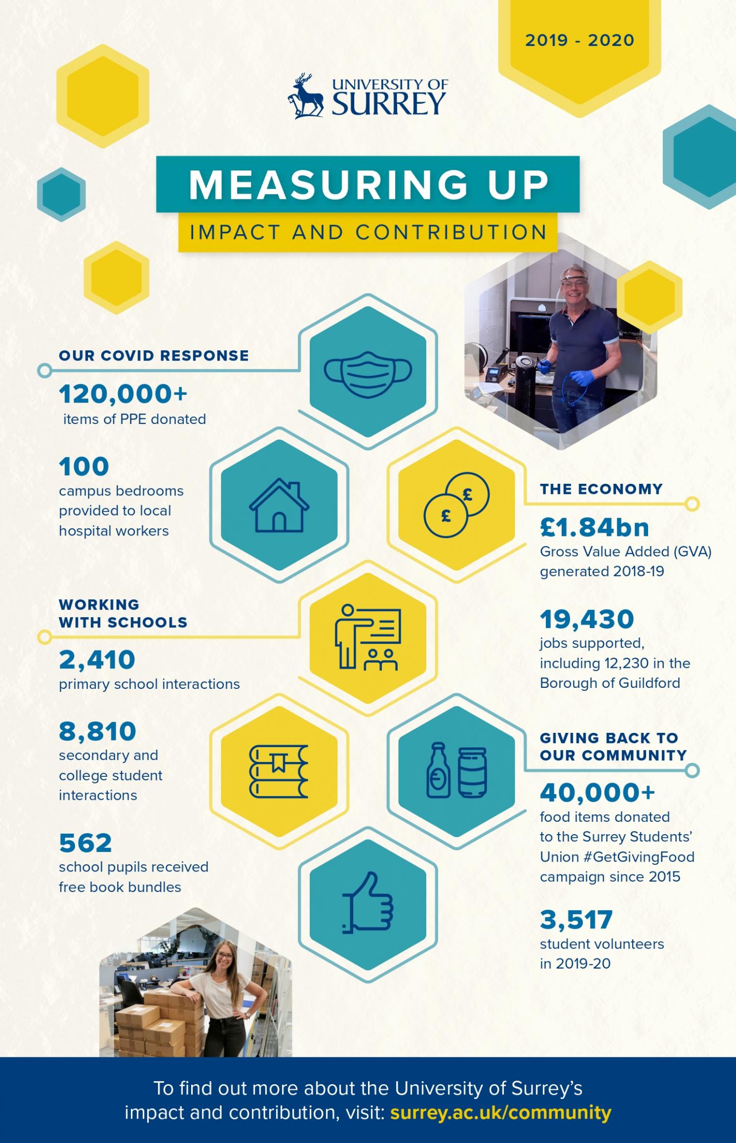 Social Impact report - Infographic