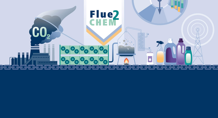 Flue2Chem 2