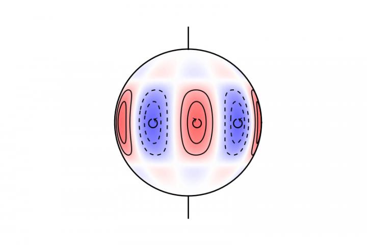 Rossby Waves