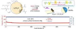 Scheme of the preparation of Li6PS5Cl electrolyte thin membrane and electrochemical performances in LiCoO2| Li6PS5Cl membrane| LiMg all-solid-state battery