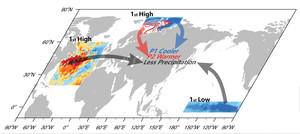 Schematic diagram of how preceding forcings influenced the climate anomalies in dust source area in 2020/21