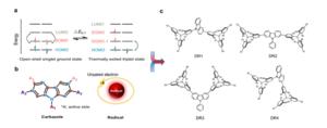 Strategy for molecular design