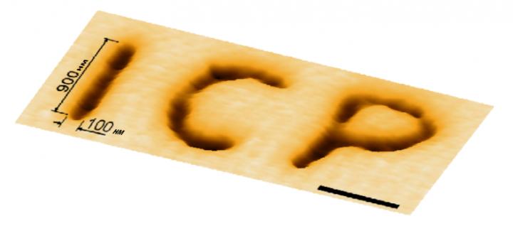 ICP Abbreviation Applied To The Glass