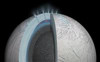 Cutaway showing Enceladus' interior