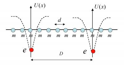 Graphic Illustration of a Super Crystal