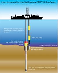 IODP introduces technology to support deepwat | EurekAlert!