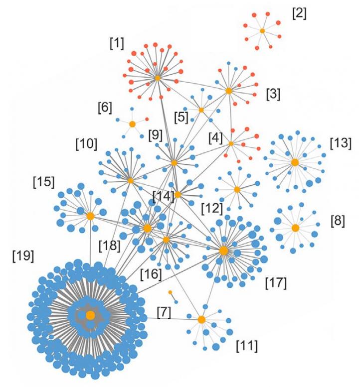 19 plasma hub proteins [IMAGE] EurekAlert! Science News Releases