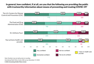 Public confidence in health authorities on Covid-19 and vaccines