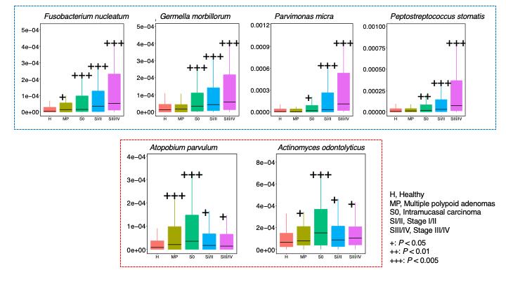 Taxonomic Signatures