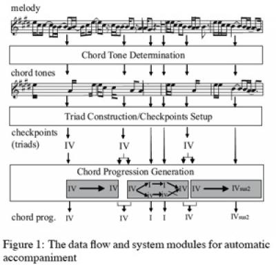 Songwriting: A Schematic
