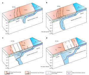 Subduction and Rollback Led to the Deformation of the North China Craton, Reveals Study