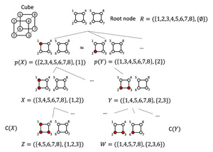 Figure 2. Example of a search tree representing an atomic substitution