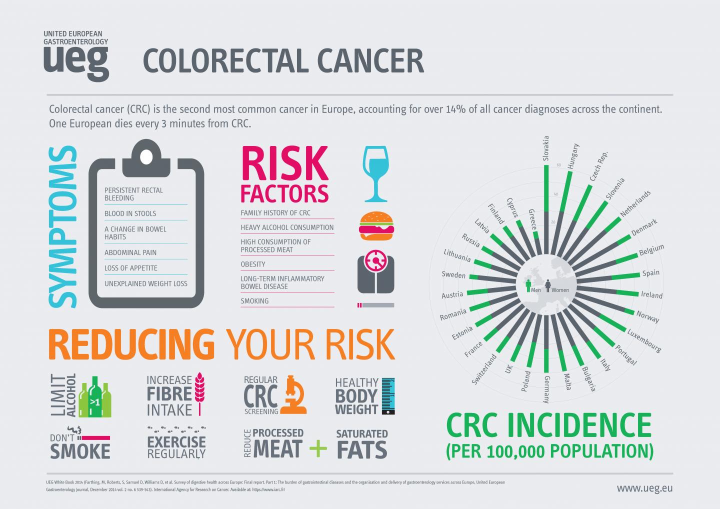 Colorectal Cancer Infographic Image Eurekalert Science News Releases 0884