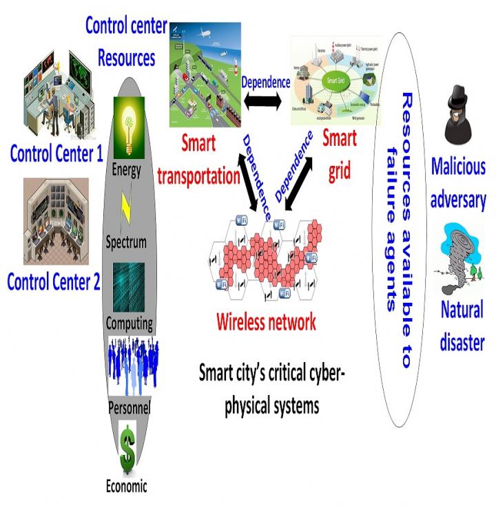 Smart Cities [IMAGE] EurekAlert! Science News Releases