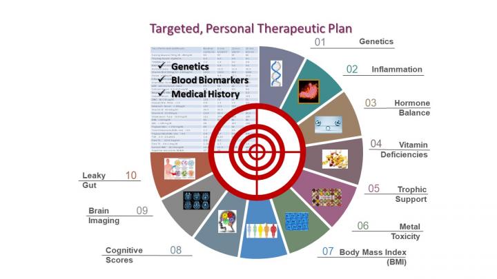 PTP Diagram