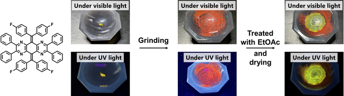 When ground into amorphous solid, light absorption and emission changes