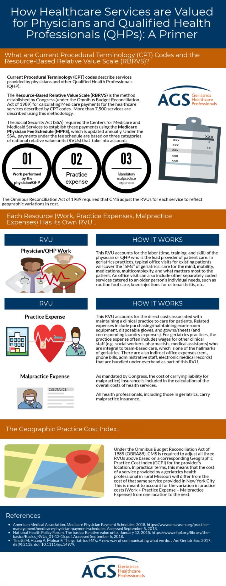 How Healthcare Services are Valued for Physicians and Qualified Health Professionals