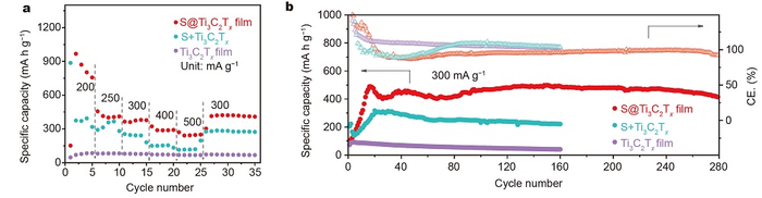 Electrochemical performance diagram