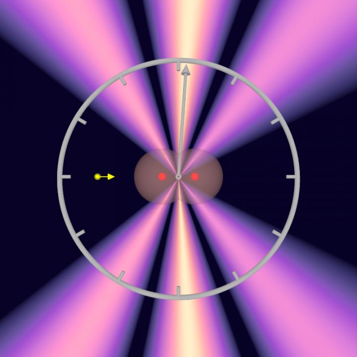 Schematic Representation Of Zeptosecond Measurement