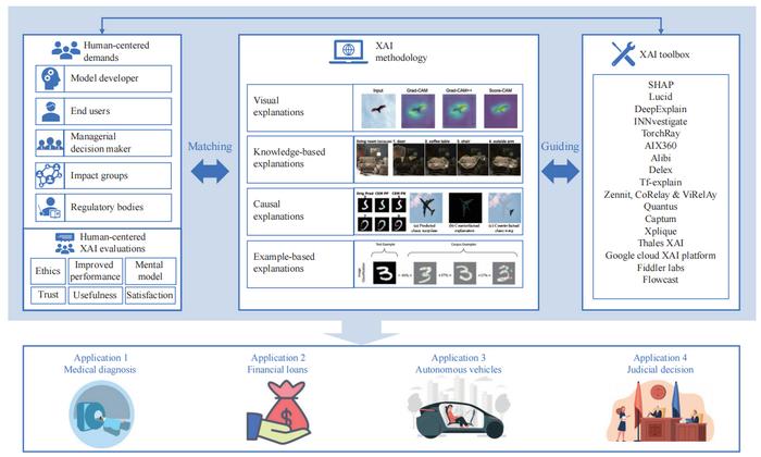 Research framework