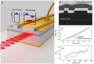 Design and characteristics of the quasi-PTS laser.