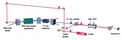 Sketch of Femtosecond Beamline