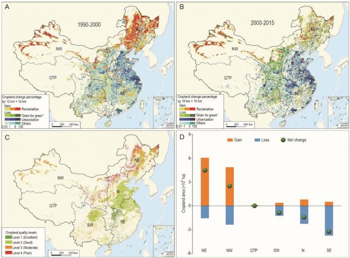 Changes in cropland