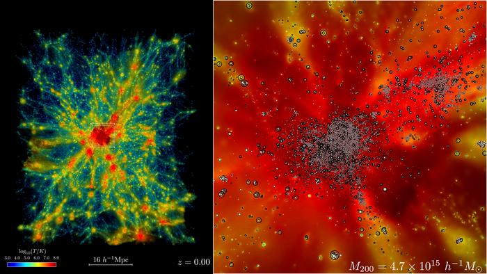 cosmological hydrodynamic simulation