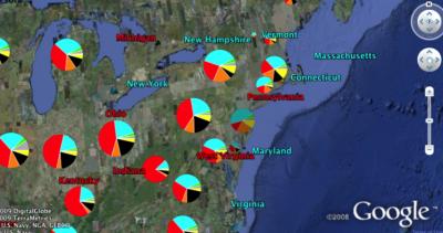 Color-Coded Pie Charts