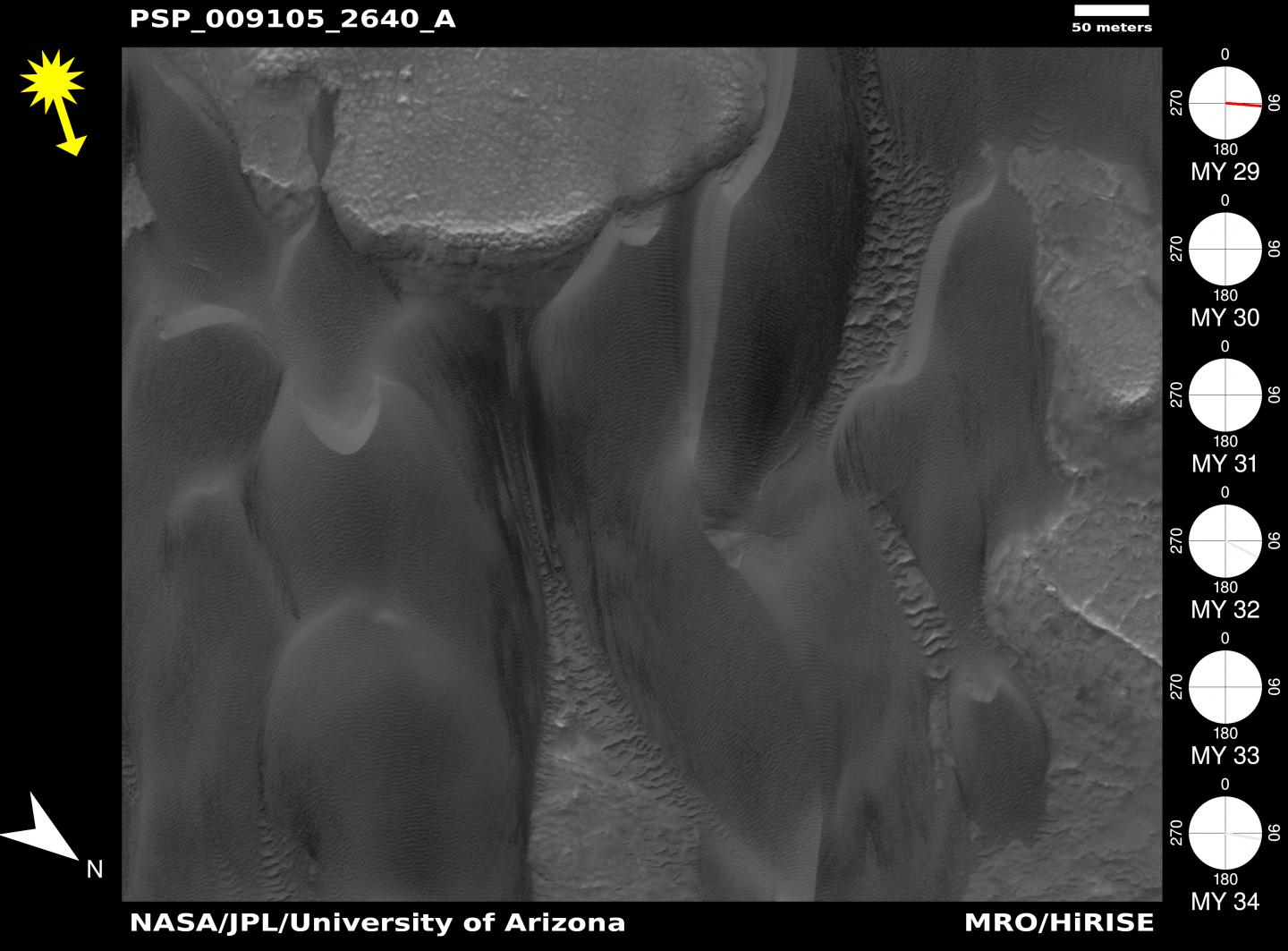 How Dunes Change Over Time