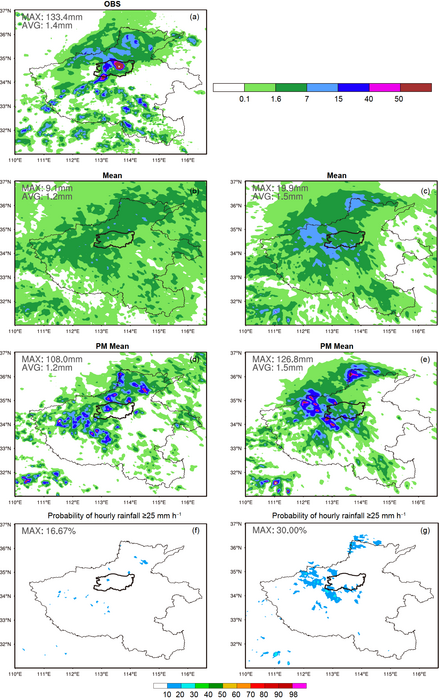 Observation and CEFSs forecasts at the time of observed maximum hourly rainfall