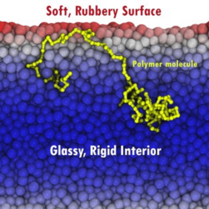 Rubbery surface