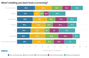 What's holding you back from CRC screening?
