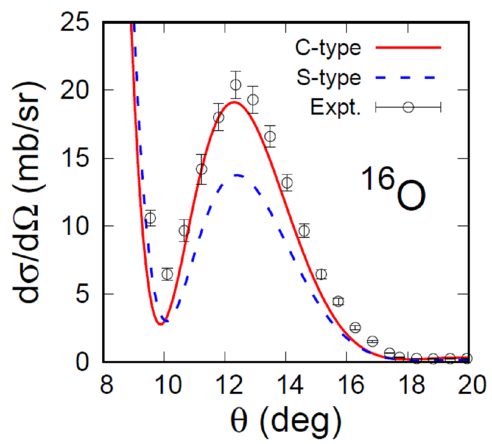 Visualizing differences in nuclear structure eurekalert 