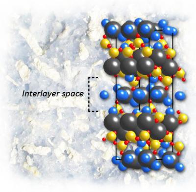 Tobermorite Crystal Structure