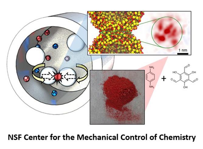 Center for Chemical Innovation