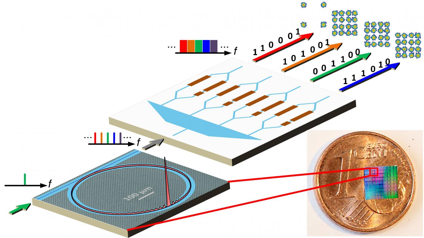 Nature Optical Communication [IMAGE] EurekAlert! Science News Releases